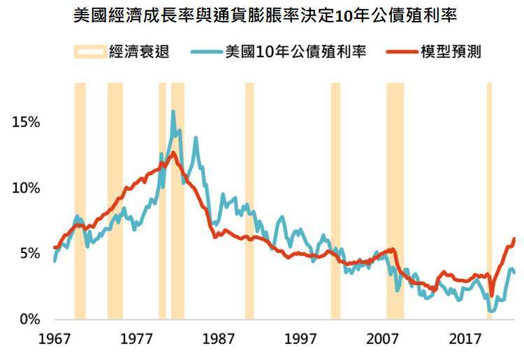 資料來源：Bloomberg，「鉅亨買基金」整理，資料日期：2023/3/14。