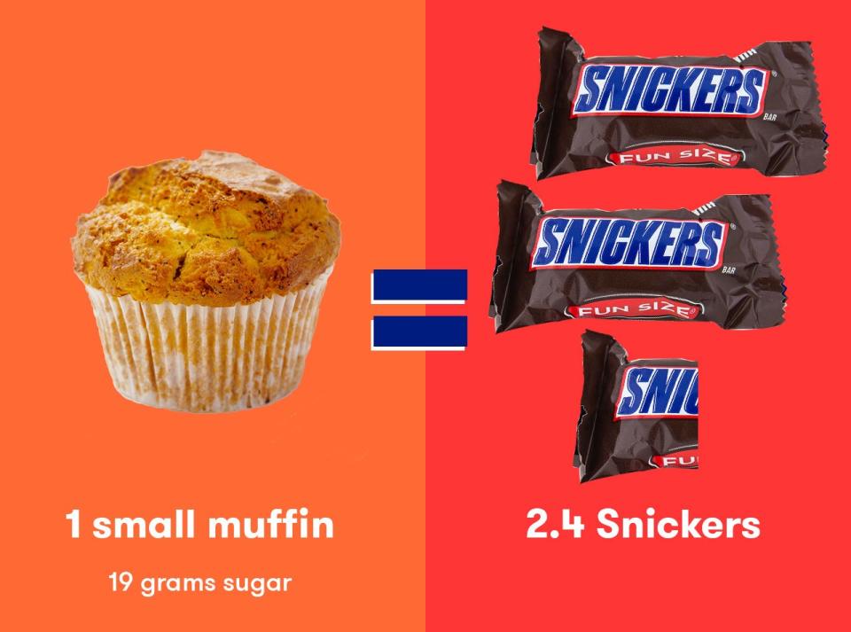 One small muffin = 2.4 fun-size Snickers bars