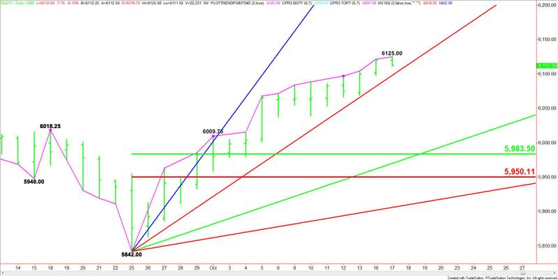 E-mini NASDAQ-100 Index