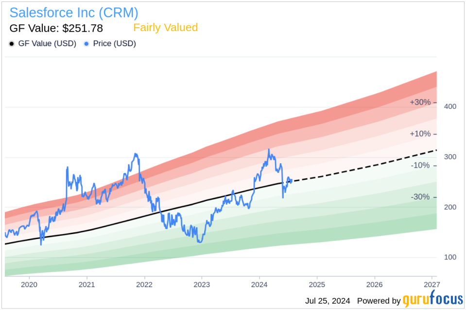 Insider Sale: President and COO Brian Millham Sells Shares of Salesforce Inc (CRM)