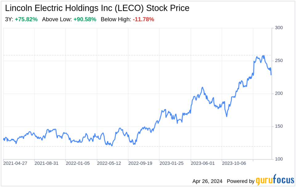 Decoding Lincoln Electric Holdings Inc (LECO): A Strategic SWOT Insight