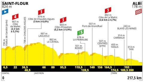 Stage 10 - How to follow the 2019 Tour de France online, on live TV and through daily episodes of The Cycling Podcast