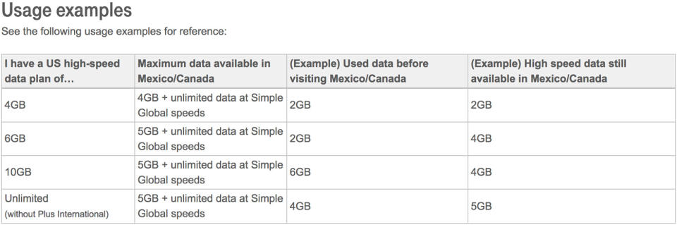 T-Mobile's examples of data limits in Canada and Mexico