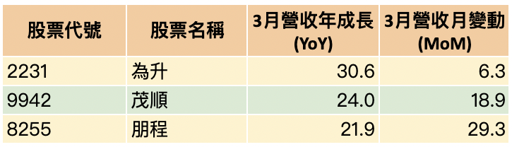 資料來源：籌碼K線/資料整理：陳唯泰