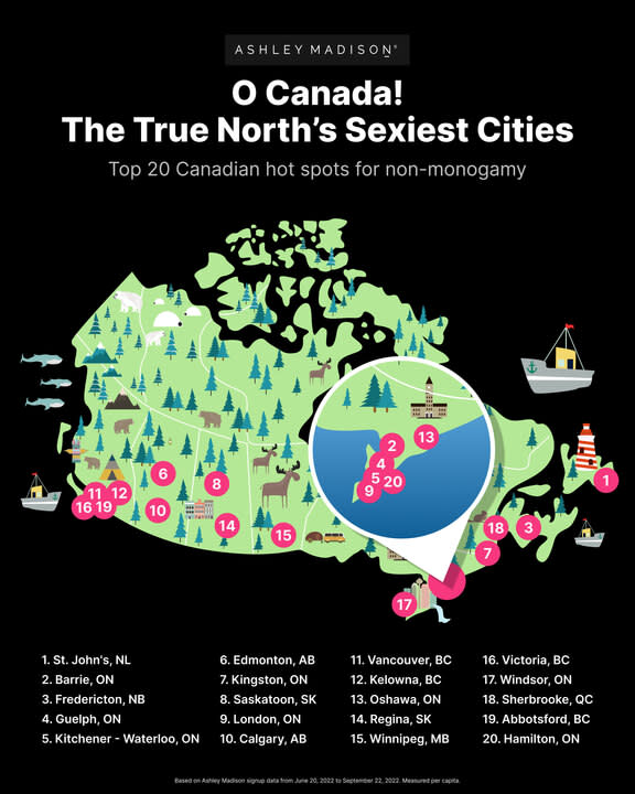 The affair site ranked 20 Canadian cities to find the hot spots for affairs. (Submitted: Ashley Madison)
