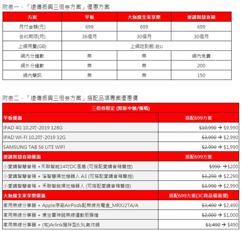 振興三倍劵怎麼用? 手機與3C業者振興三倍劵優惠活動懶人包