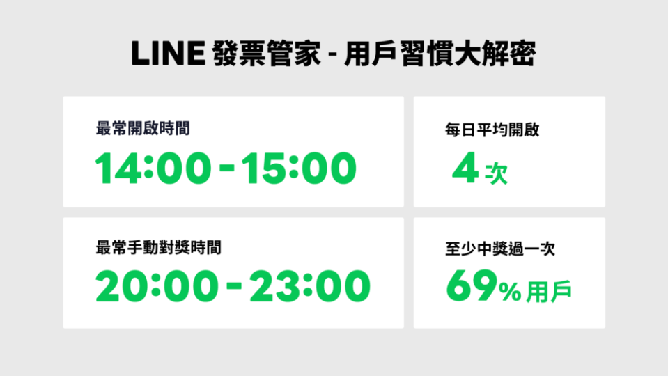 圖片來源 LINE 