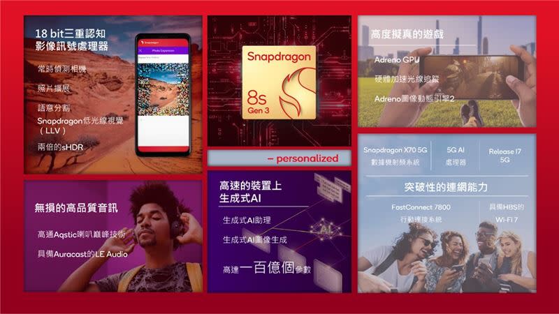 高通技術公司表示，Snapdragon 8s Gen 3旨在增強使用者體驗。(圖/高通提供)