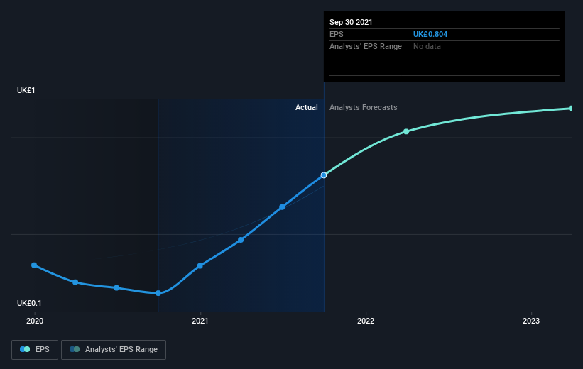 earnings-per-share-growth