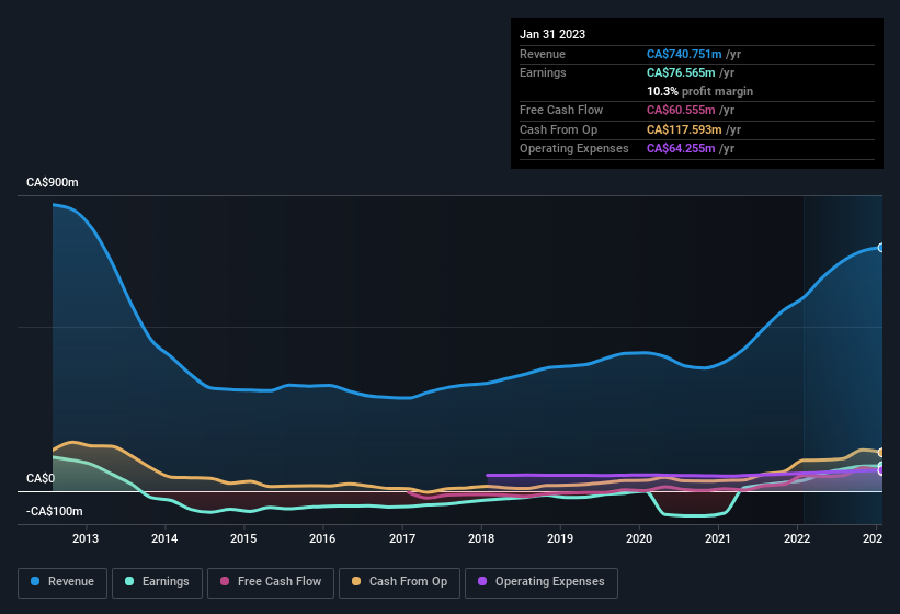 earnings-and-revenue-history