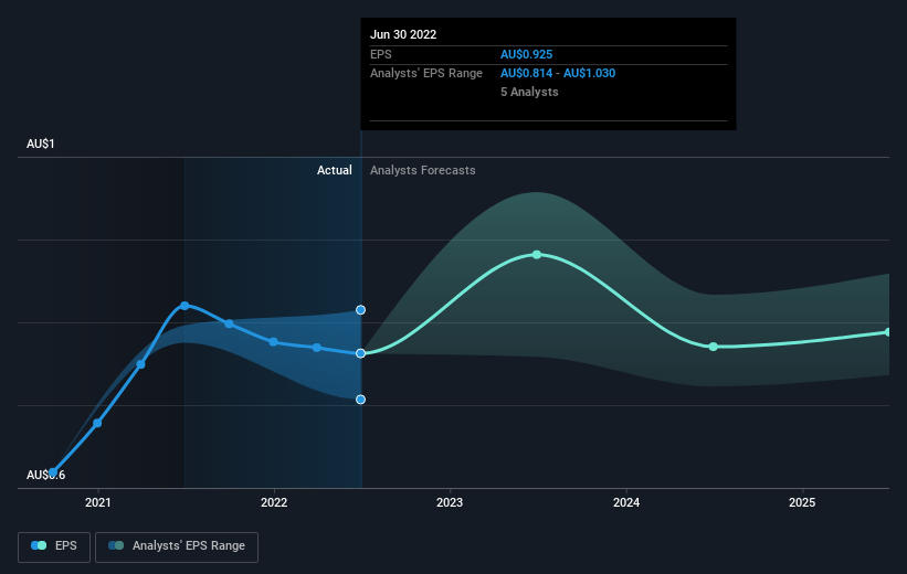 earnings-per-share-growth