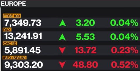 Bloomberg TV - Credit: Bloomberg TV