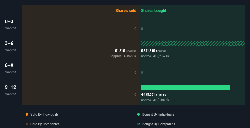 insider-trading-volume