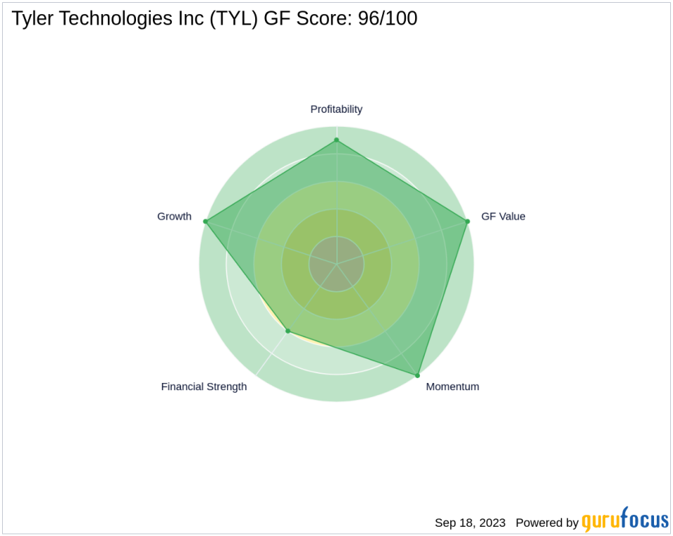 Unpacking the Investment Potential of Tyler Technologies Inc (TYL): A Deep Dive into Financial Metrics and Competitive Strengths