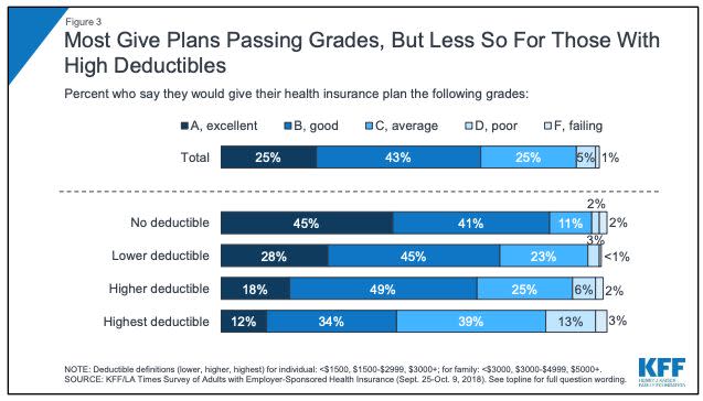 Source: Kaiser Family Foundation