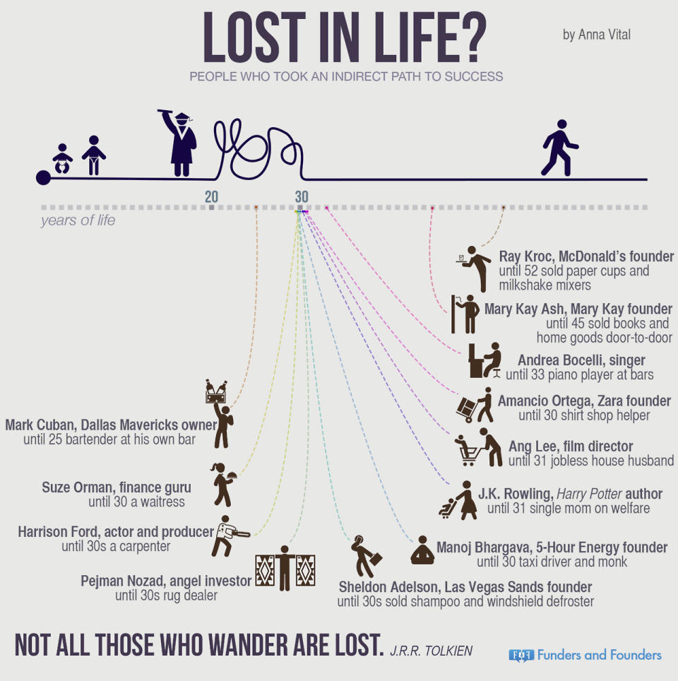 Think You're Too Old to Be An Entrepreneur? Think Again. (Infographic)