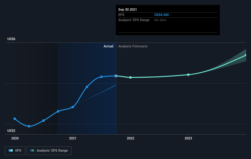 earnings-per-share-growth