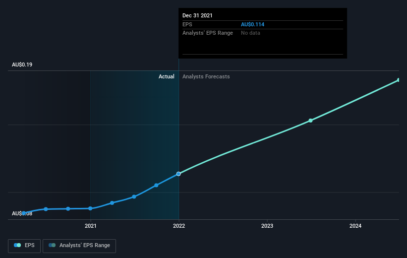 earnings-per-share-growth