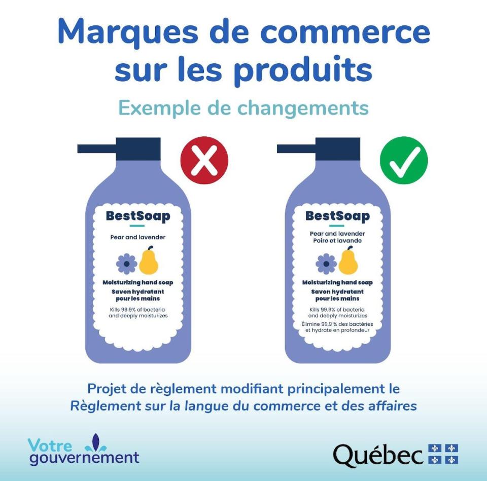 Product labels will have to have French descriptions in Quebec. While this has long been the case, the government is strengthening the regulation.