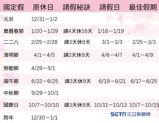 勞工2023年還有6個連假，請假秘訣快筆記。（圖／記者陳慈鈴製圖）