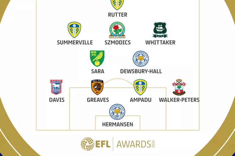 The EFL's Championship Team of the 2023/24 Season