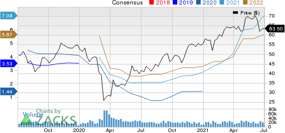 Dow Inc. Price and Consensus