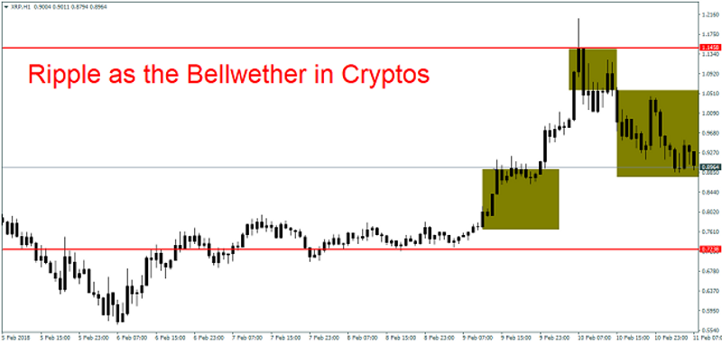 XRP 1H Chart