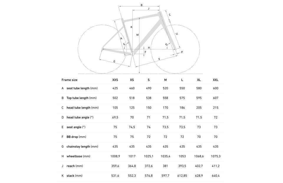 Rose Blend affordable all-in-one aluminum alloy road AND gravel bike, corrected geometry update