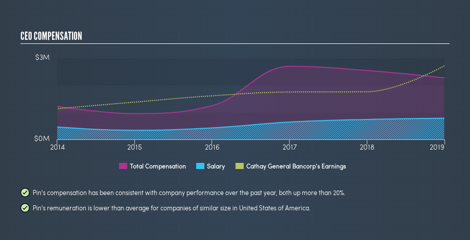 NasdaqGS:CATY CEO Compensation, June 27th 2019