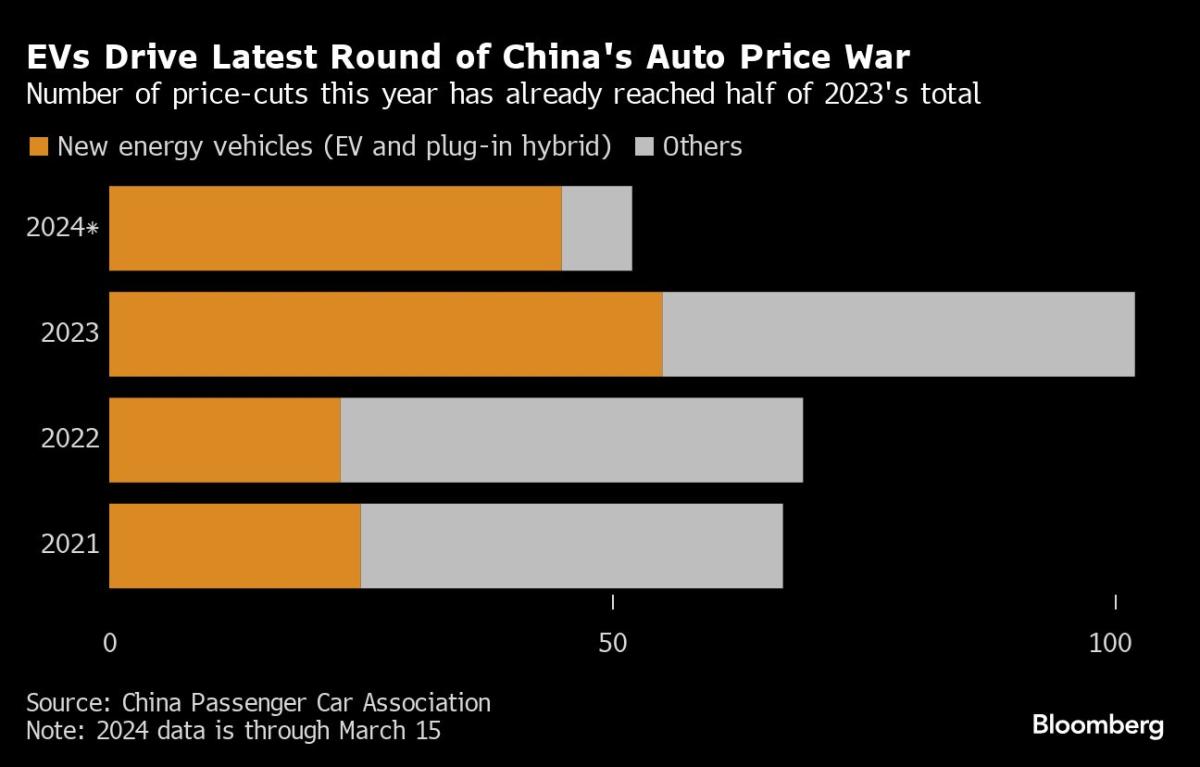 BYD takes on EV laggards Toyota, VW with huge price cut in China