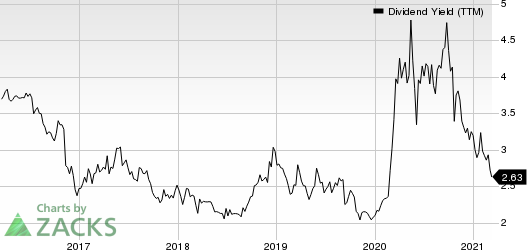 CNB Financial Corporation Dividend Yield (TTM)