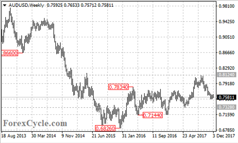 audusd2