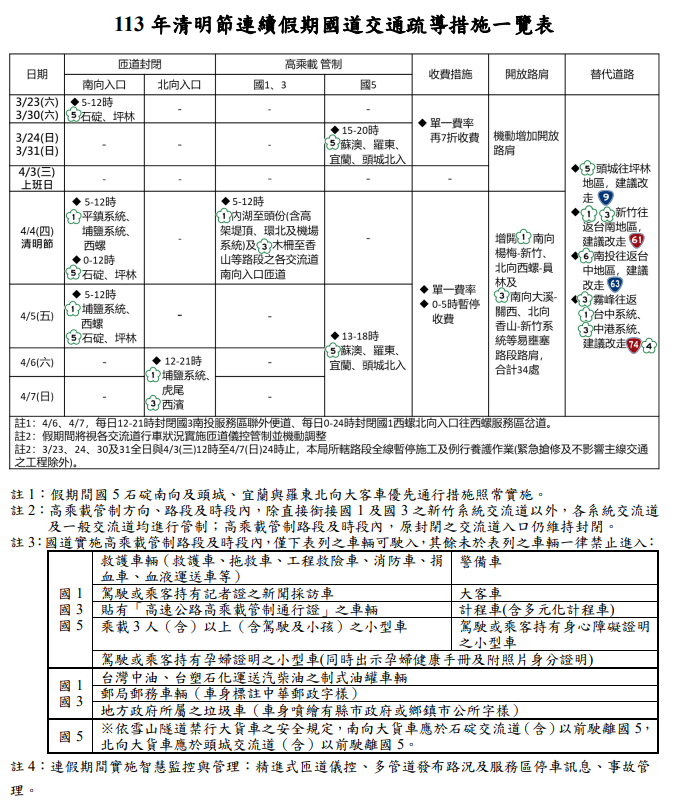 圖／高公局提供