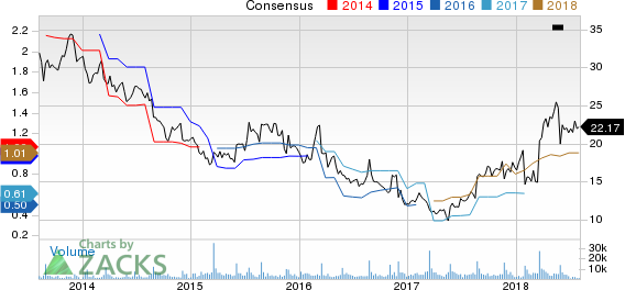 Top Ranked Income Stocks to Buy for August 6th