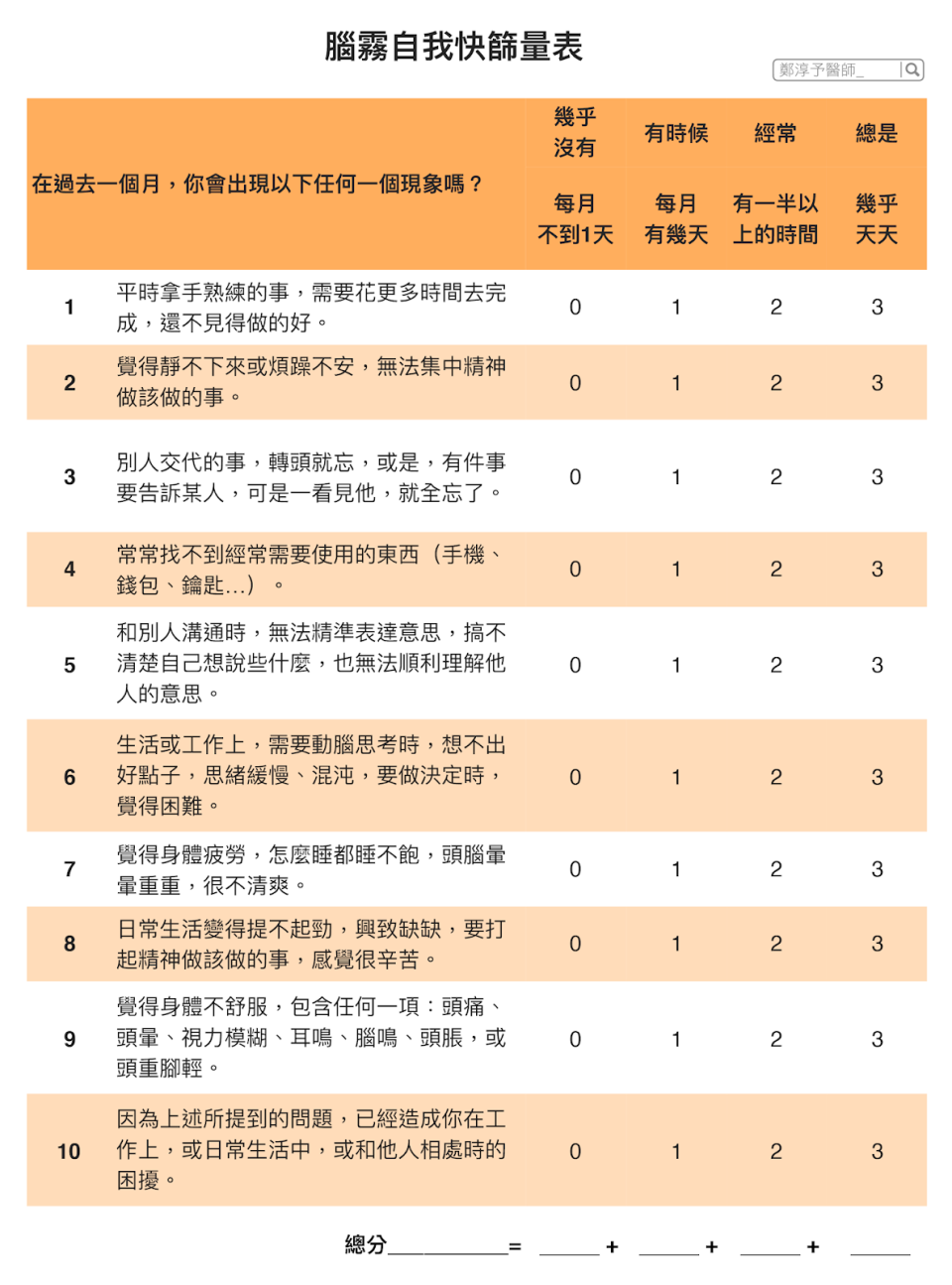 腦霧自我快篩量表。（圖／翻攝自鄭淳予醫師《神經很有事》部落格）