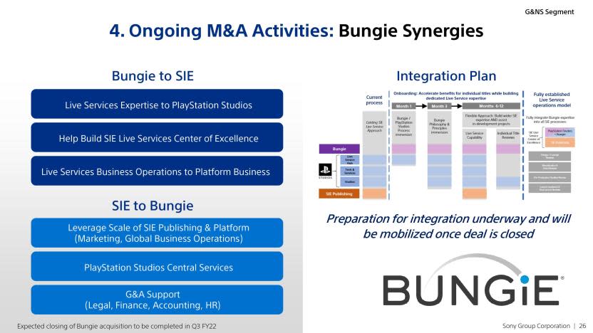 Plan de Sony para la integración de Bungie