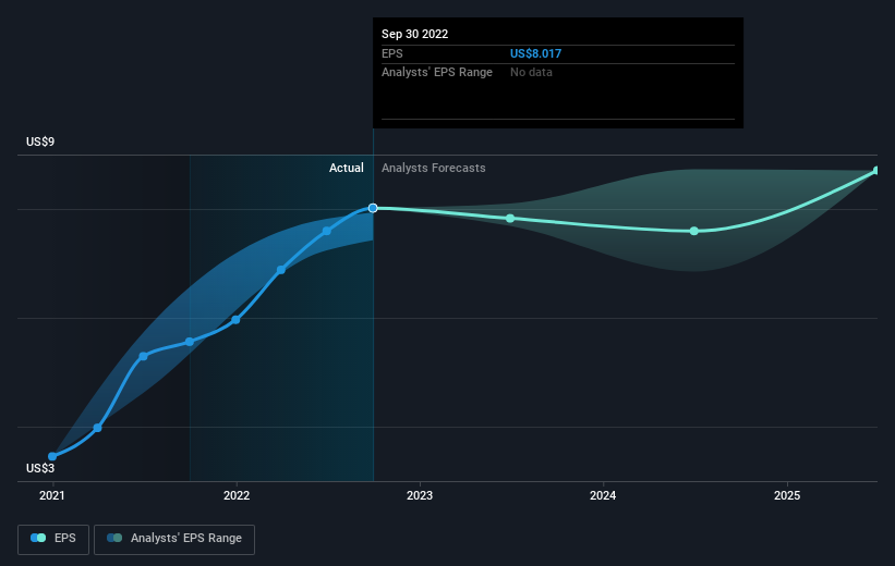 earnings-per-share-growth