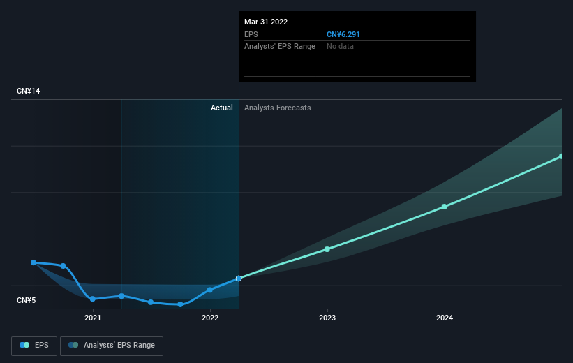 earnings-per-share-growth