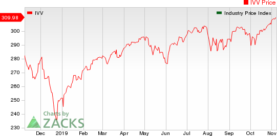 Large Cap Pharmaceuticals Industry 5YR % Return