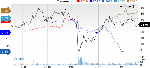 Crestwood Equity Partners LP Price and Consensus