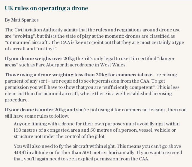 The rules on | Operating a drone