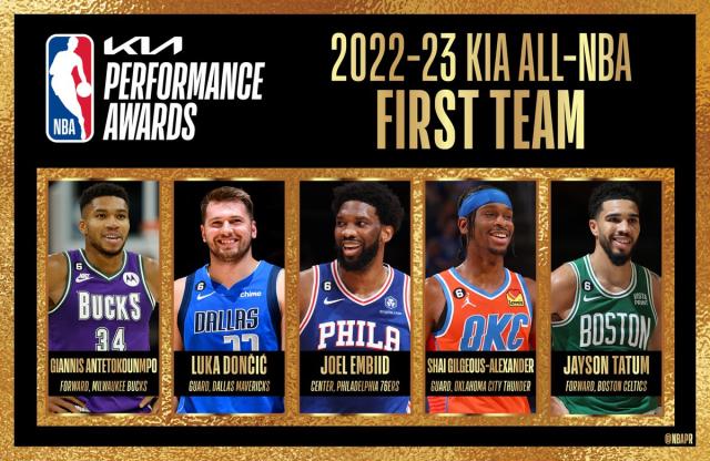 Shai Gilgeous-Alexander makes 2022-23 All-NBA First Team