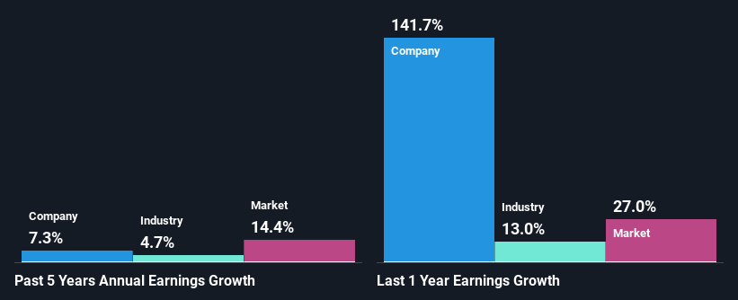 past-earnings-growth