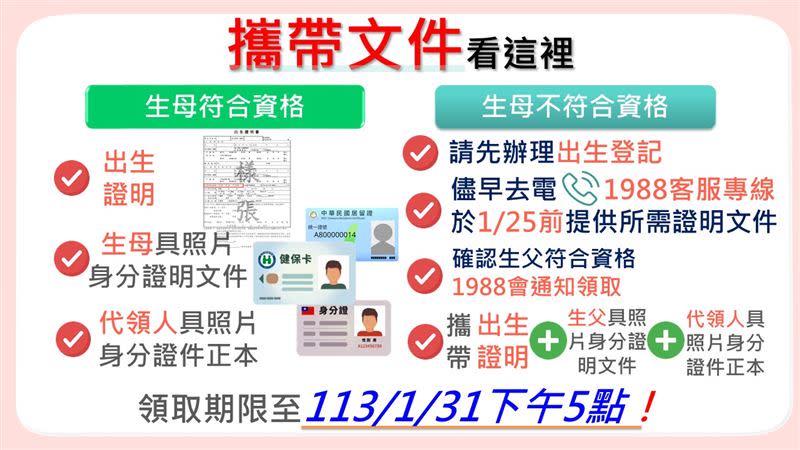 政府普發現金6千元領取資格。（圖／財政部提供）