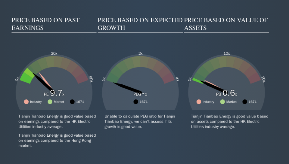 SEHK:1671 Price Estimation Relative to Market, September 13th 2019