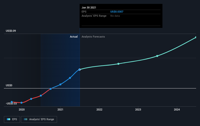 earnings-per-share-growth