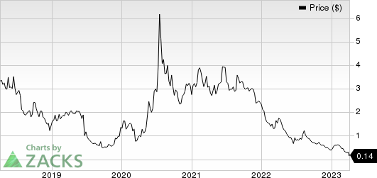 VBI Vaccines, Inc. Price