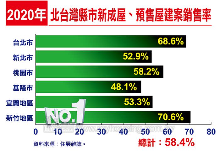 圖片/住展房屋網提供