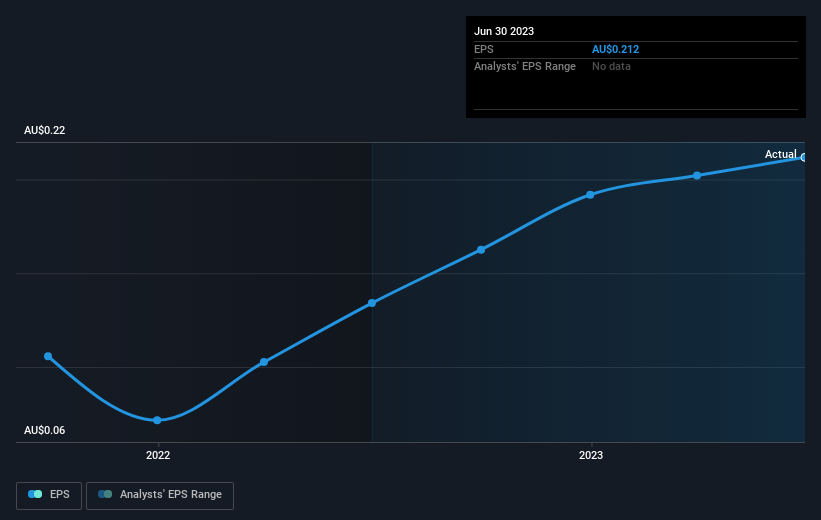 earnings-per-share-growth