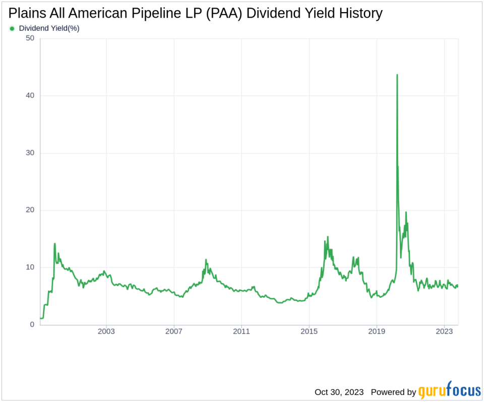 Plains All American Pipeline LP's Dividend Analysis